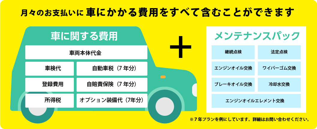 月々お支払い車にかかる費用すべてを含むことができます。